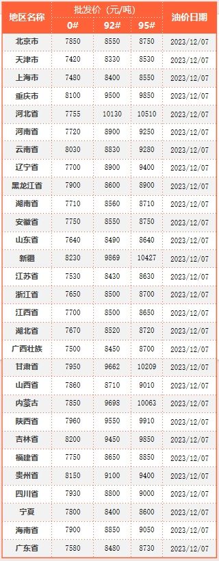 国际原油资讯_原油行情分析_EIA库存报告解读