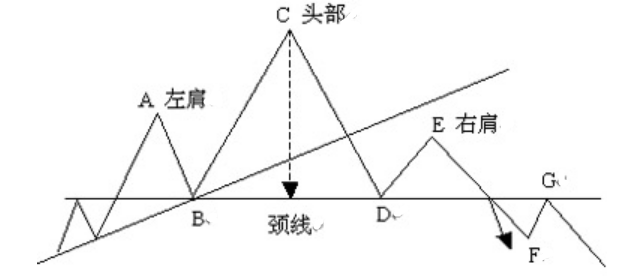 头肩顶