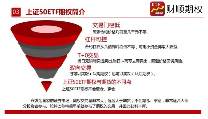 股票期权适当性开户条件_上海证券交易所个股期权模拟交易细则_期权时间价值影响因素