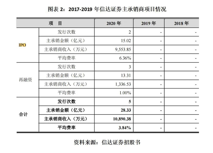 信达证券内控缺陷问题_信达证券历任_信达证券总经理被证监会约谈
