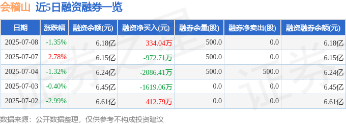 会稽山股票资金流向分析_601579 会稽山股票总市值_会稽山主力资金流向监测