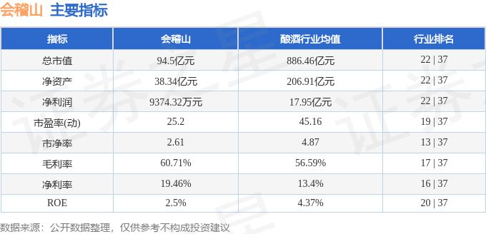 会稽山主力资金流向监测_601579 会稽山股票总市值_会稽山股票资金流向分析