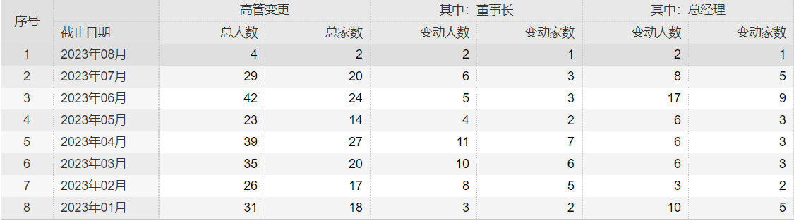 东兴证券董事长魏庆华_牛南洁 东兴基金 管理规模增长