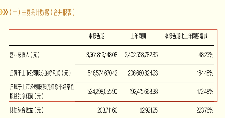 东方财富网