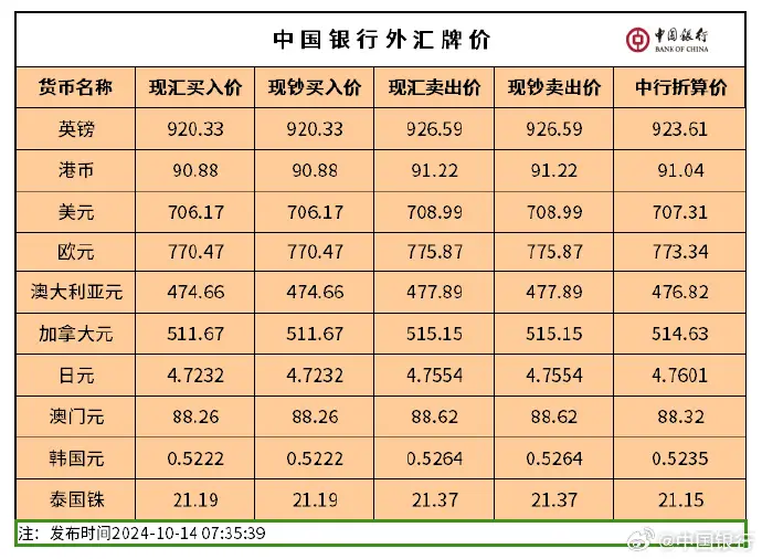 银行钞汇转换价差取消_个人外汇钞汇同价_个人买入现汇还是现钞