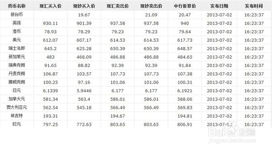 现汇和现钞的区别是什么？