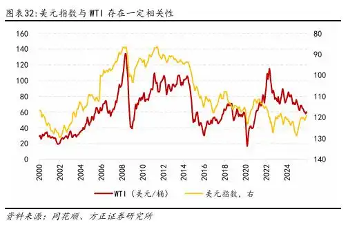 原油三大价格体系_原油价格影响因素_原油现货是诈骗么