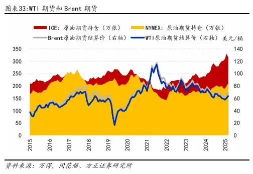原油三大价格体系_原油现货是诈骗么_原油价格影响因素