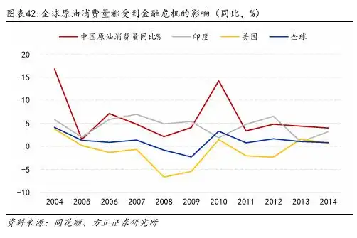 原油价格影响因素_原油三大价格体系_原油现货是诈骗么