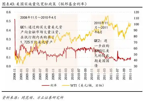 原油价格影响因素_原油现货是诈骗么_原油三大价格体系
