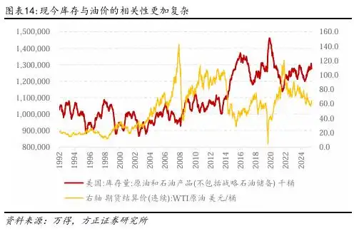 原油现货是诈骗么_原油价格影响因素_原油三大价格体系