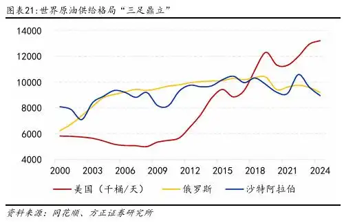 原油现货是诈骗么_原油价格影响因素_原油三大价格体系