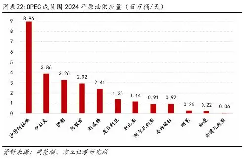 原油三大价格体系_原油价格影响因素_原油现货是诈骗么