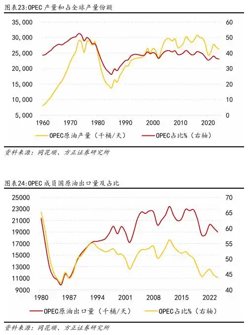原油三大价格体系_原油价格影响因素_原油现货是诈骗么