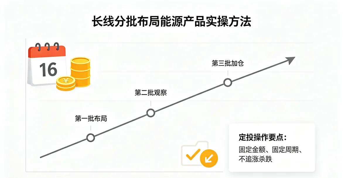 长线布局能源基金_现货原油怎么开户_原油周期规律