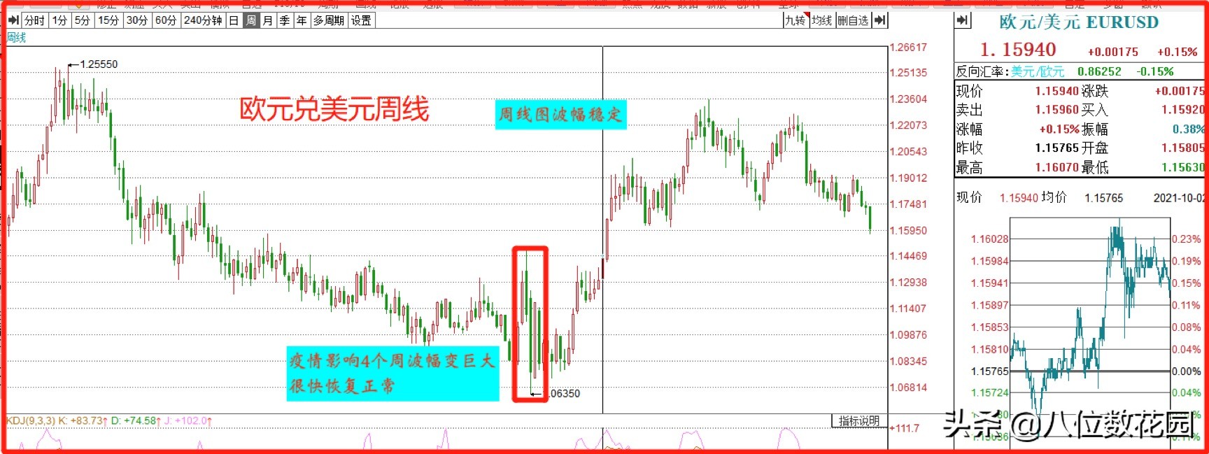 适合做的时间周期_外汇交易品种特性_如何进行外汇交易