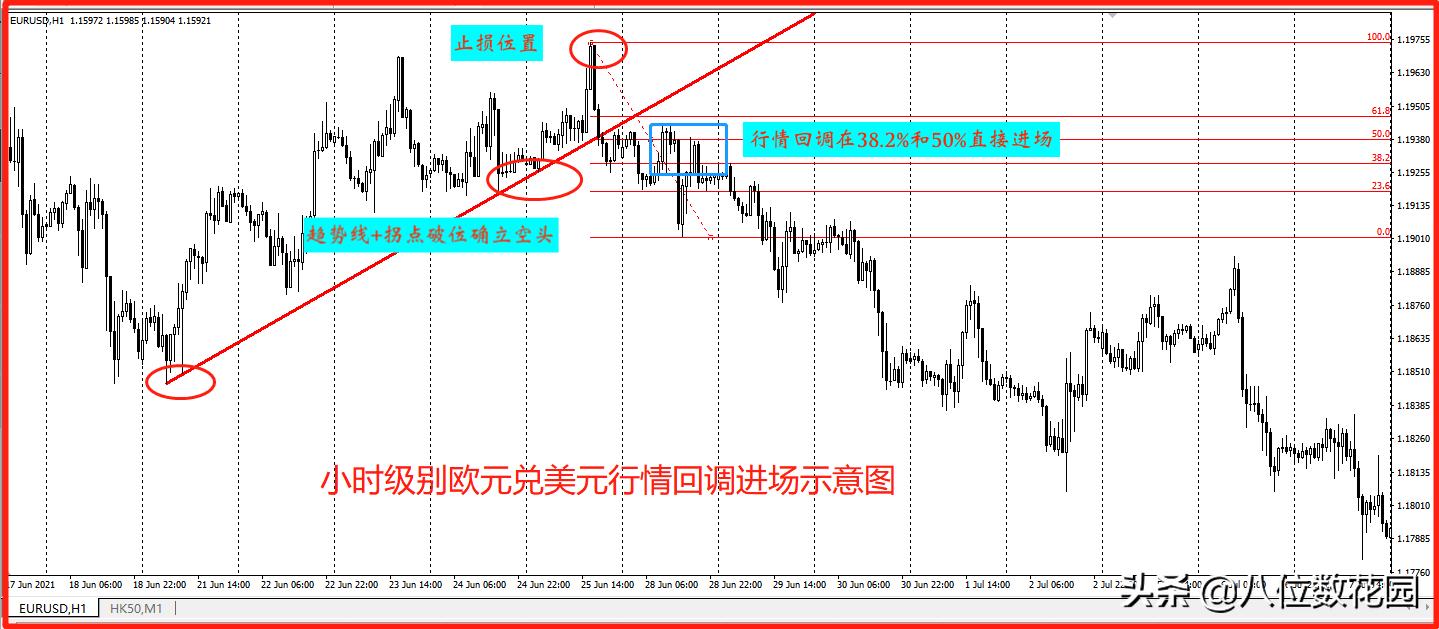 外汇交易品种特性_如何进行外汇交易_适合做的时间周期