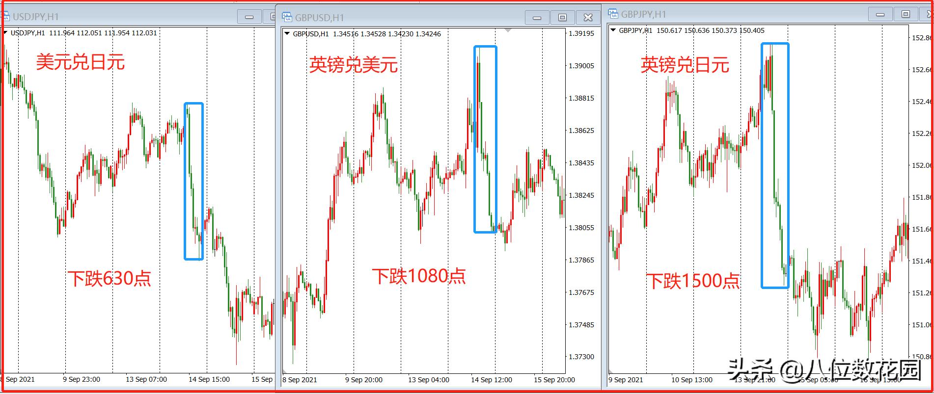 外汇交易品种特性_适合做的时间周期_如何进行外汇交易