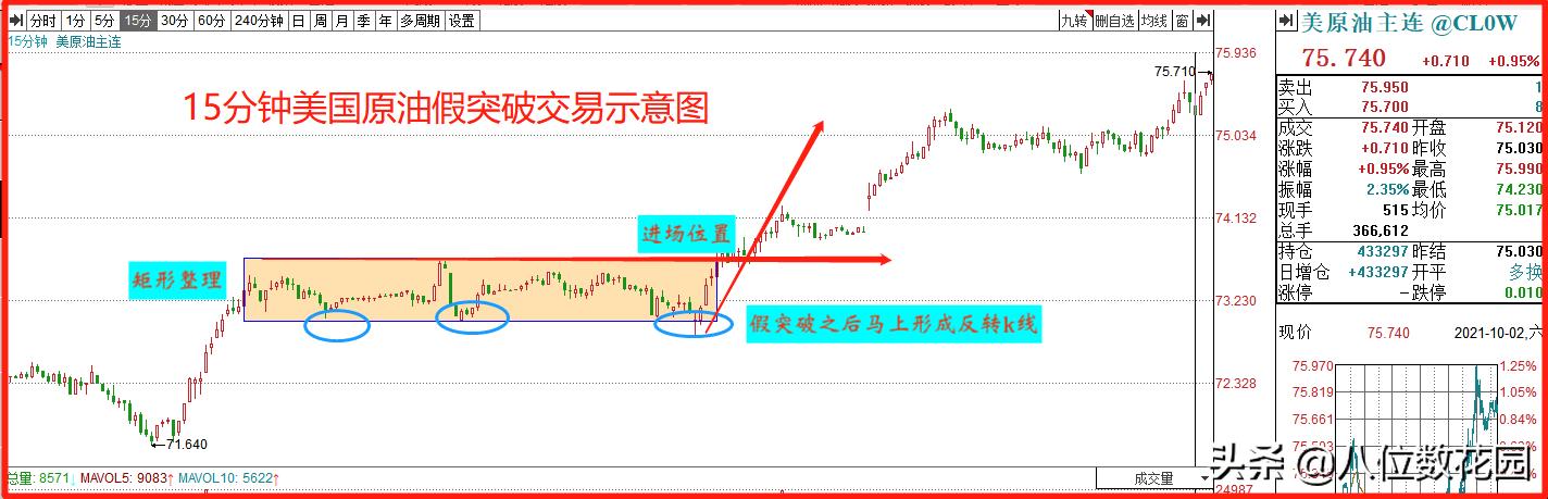 外汇交易品种特性_适合做的时间周期_如何进行外汇交易